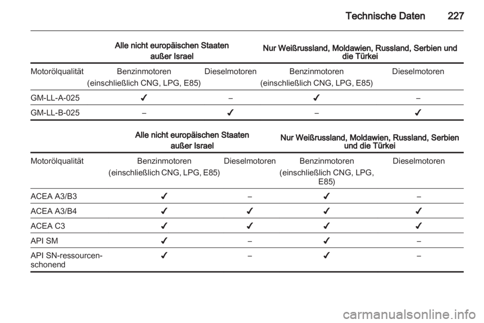 OPEL INSIGNIA 2012  Betriebsanleitung (in German) 