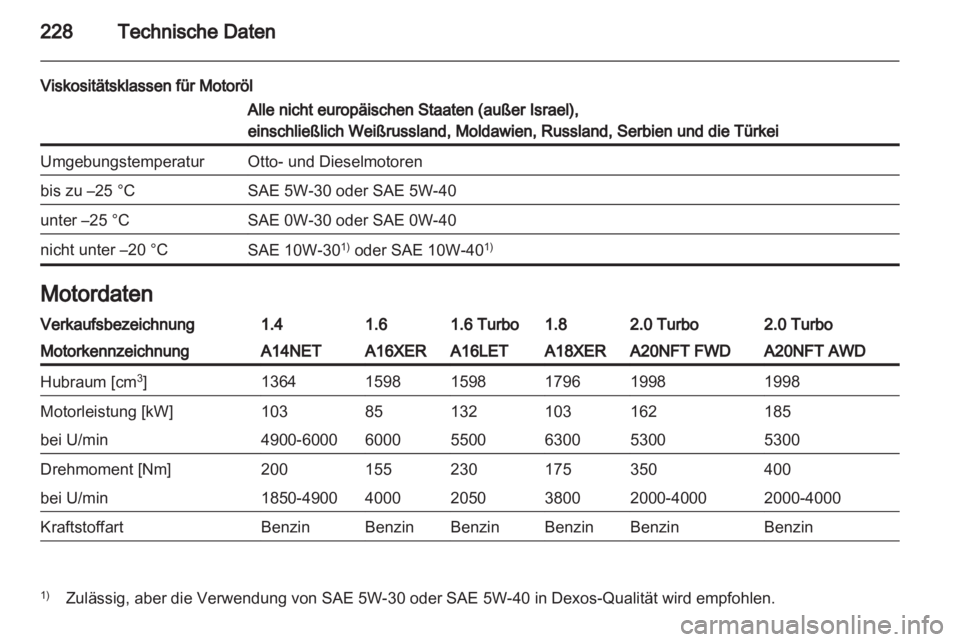 OPEL INSIGNIA 2012  Betriebsanleitung (in German) 