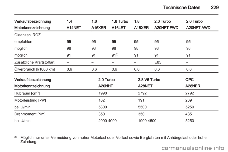 OPEL INSIGNIA 2012  Betriebsanleitung (in German) 
