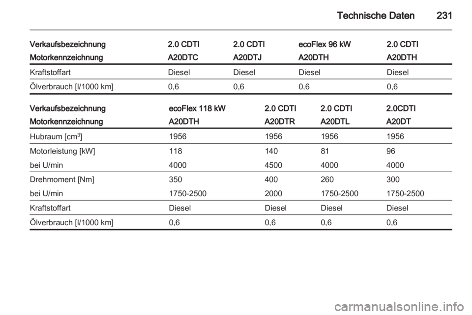 OPEL INSIGNIA 2012  Betriebsanleitung (in German) 