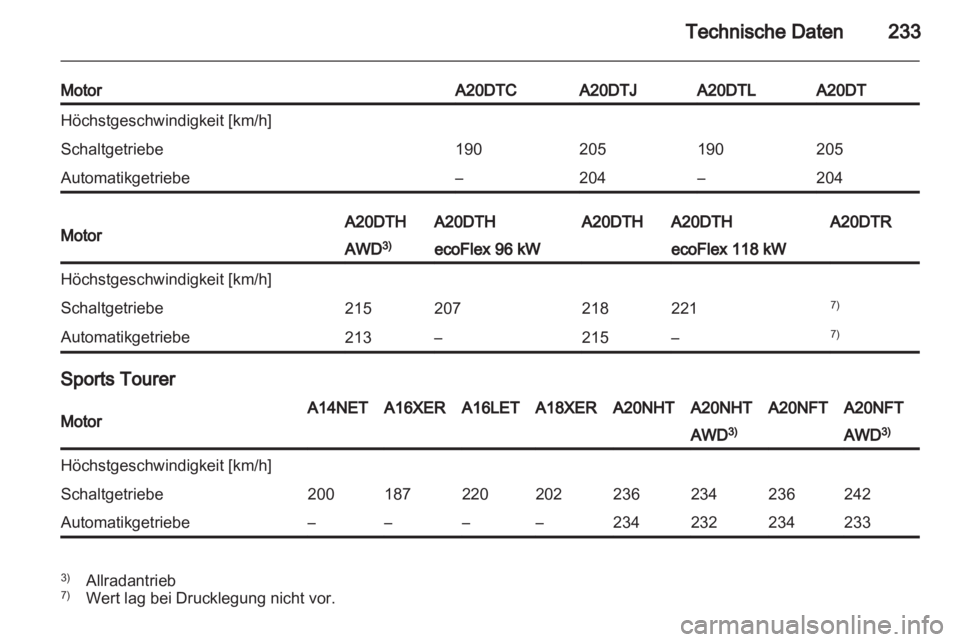 OPEL INSIGNIA 2012  Betriebsanleitung (in German) 