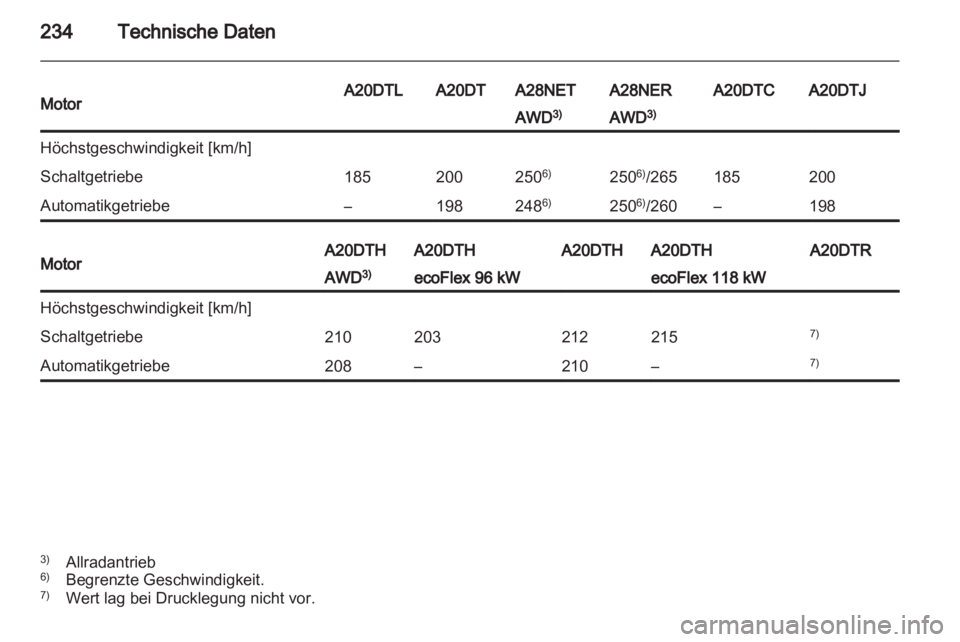 OPEL INSIGNIA 2012  Betriebsanleitung (in German) 