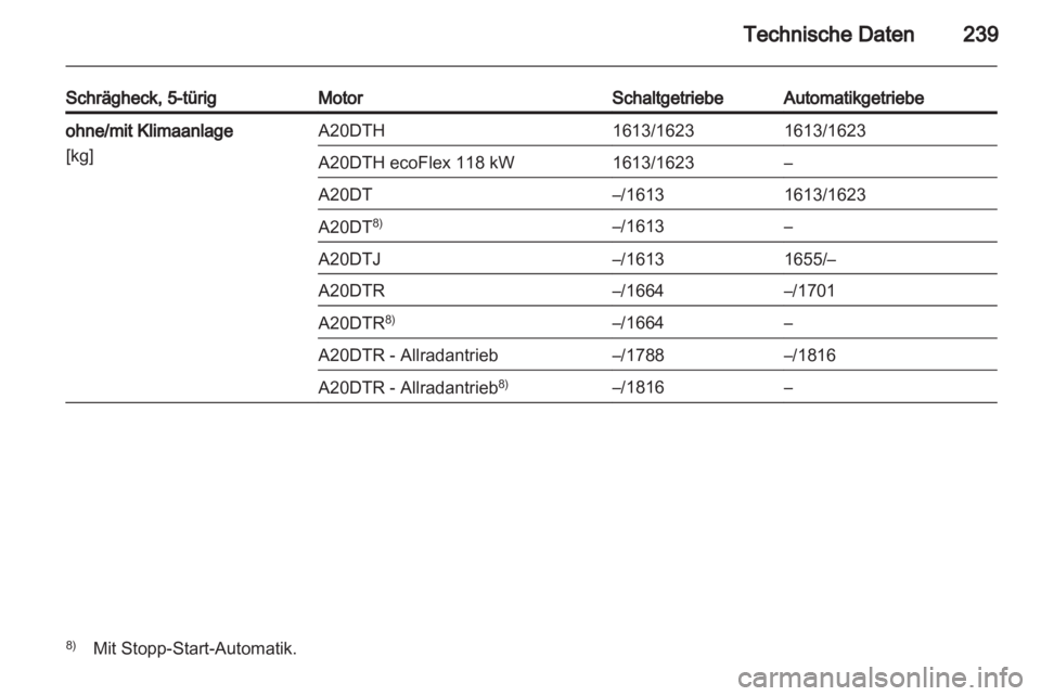 OPEL INSIGNIA 2012  Betriebsanleitung (in German) 