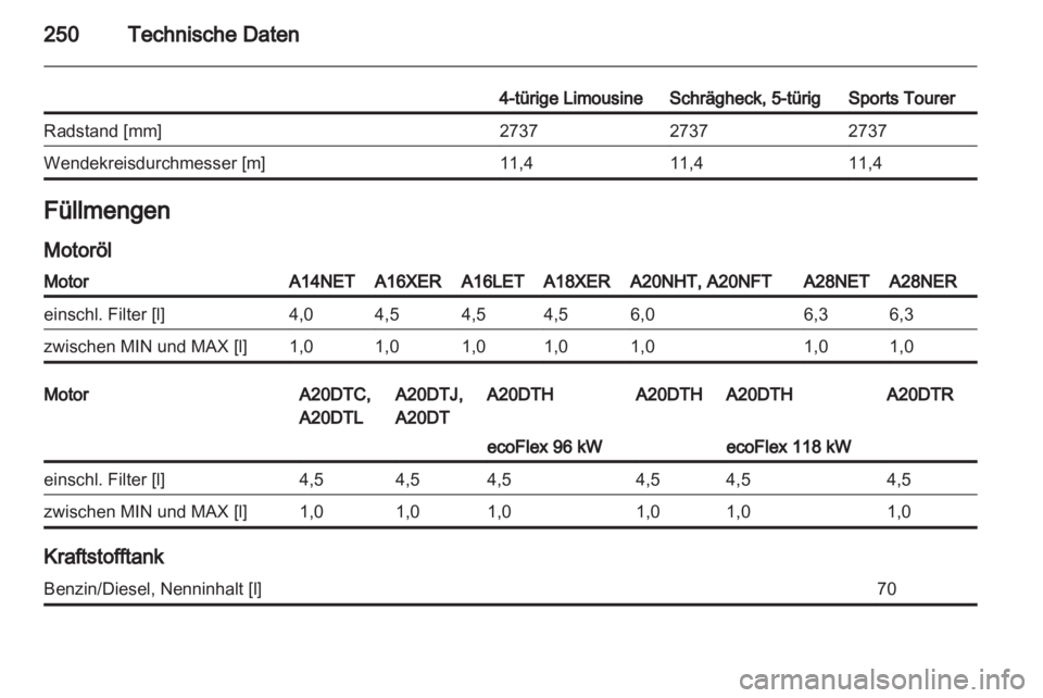 OPEL INSIGNIA 2012  Betriebsanleitung (in German) 