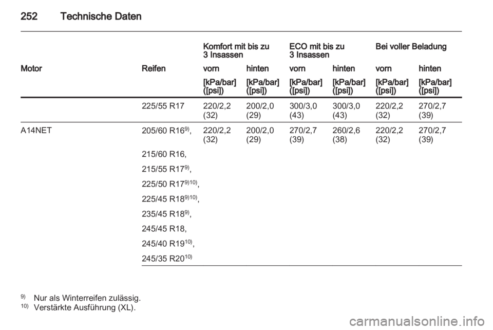 OPEL INSIGNIA 2012  Betriebsanleitung (in German) 