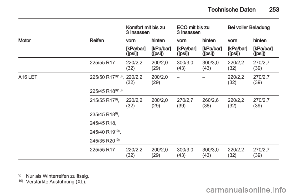 OPEL INSIGNIA 2012  Betriebsanleitung (in German) 