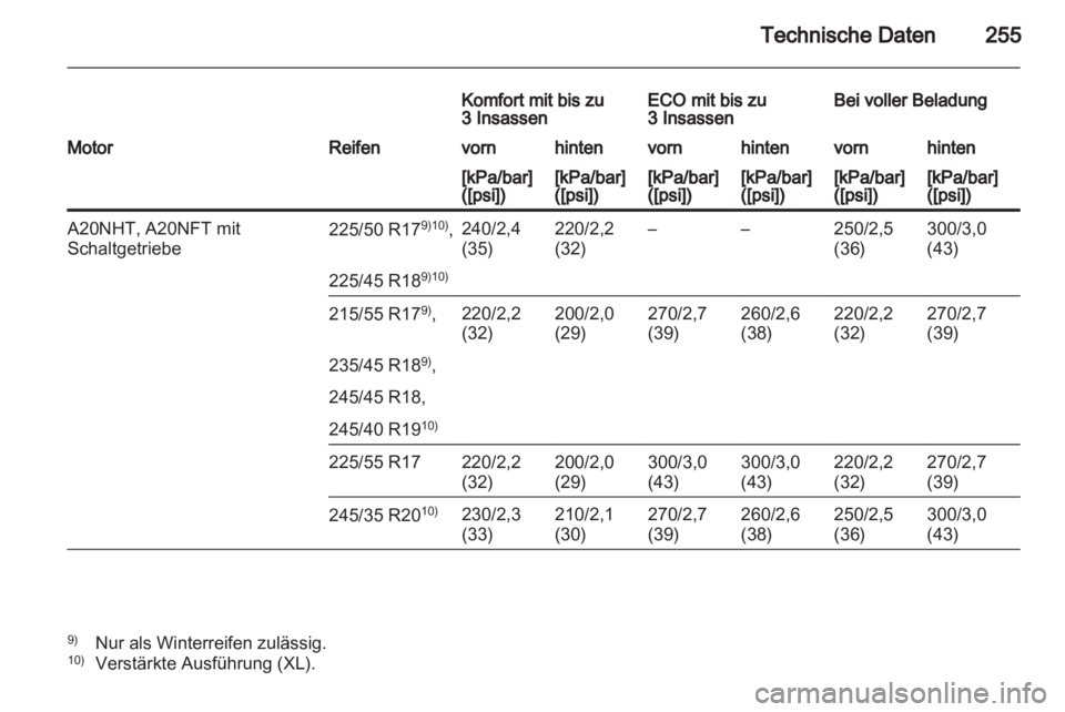 OPEL INSIGNIA 2012  Betriebsanleitung (in German) 
