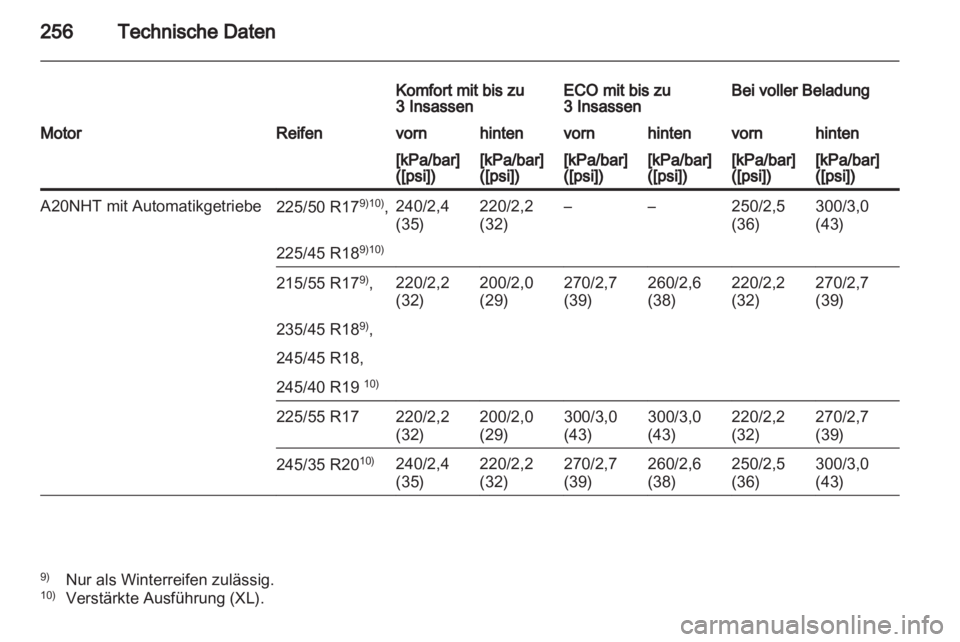 OPEL INSIGNIA 2012  Betriebsanleitung (in German) 
