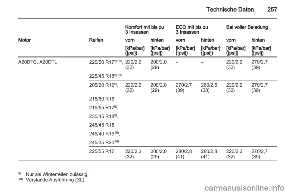 OPEL INSIGNIA 2012  Betriebsanleitung (in German) 