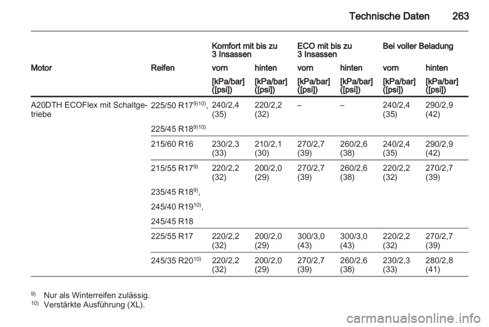 OPEL INSIGNIA 2012  Betriebsanleitung (in German) 