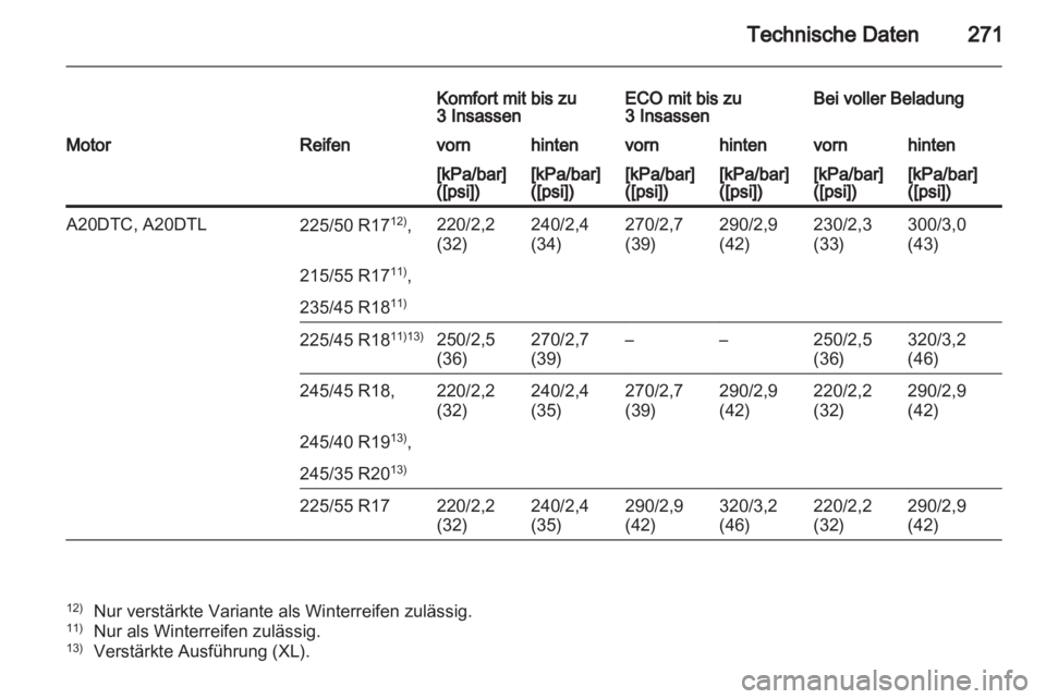 OPEL INSIGNIA 2012  Betriebsanleitung (in German) 