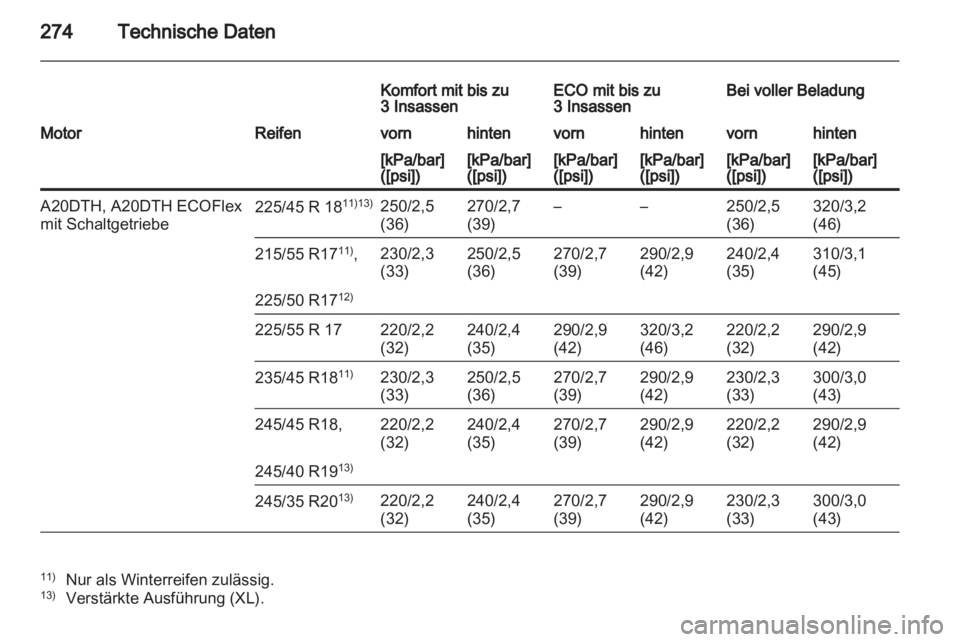 OPEL INSIGNIA 2012  Betriebsanleitung (in German) 