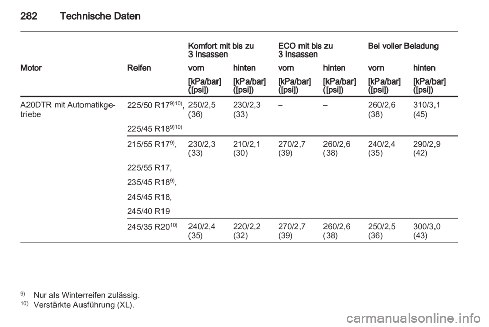 OPEL INSIGNIA 2012  Betriebsanleitung (in German) 