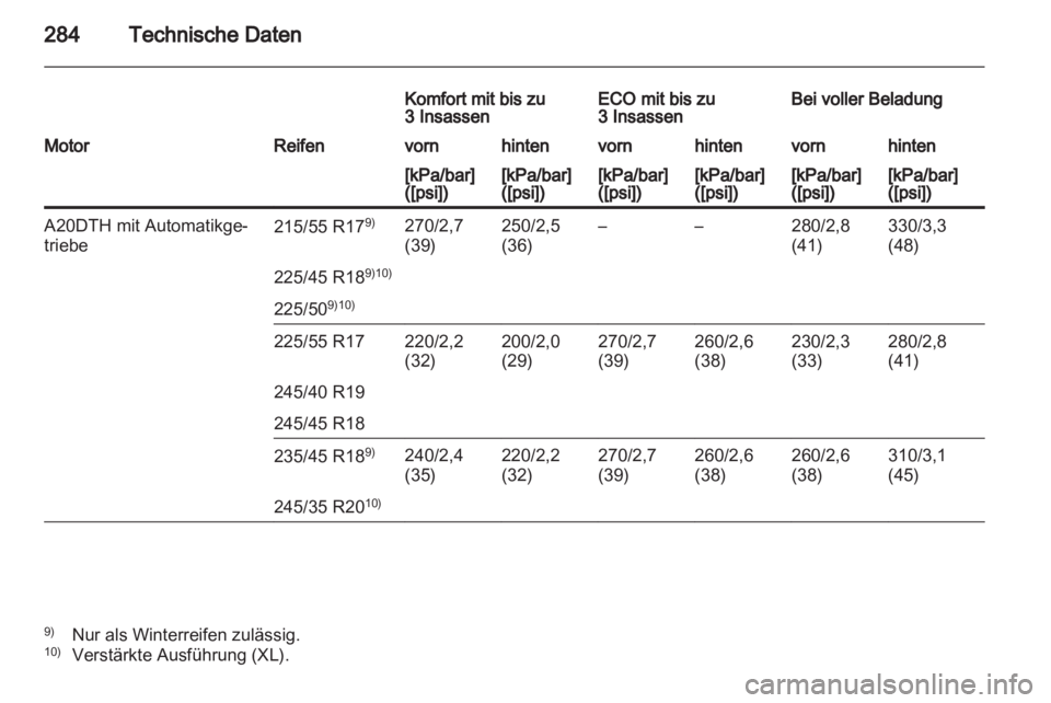 OPEL INSIGNIA 2012  Betriebsanleitung (in German) 