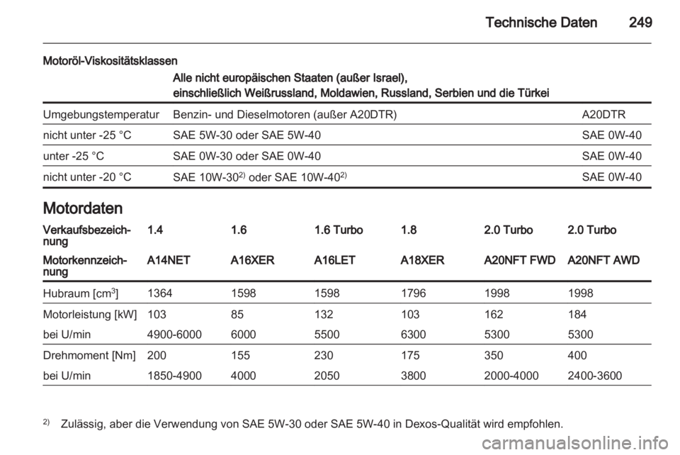 OPEL INSIGNIA 2012.5  Betriebsanleitung (in German) 