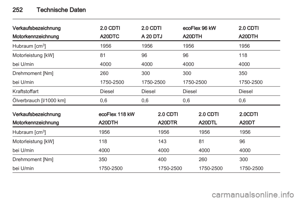 OPEL INSIGNIA 2012.5  Betriebsanleitung (in German) 