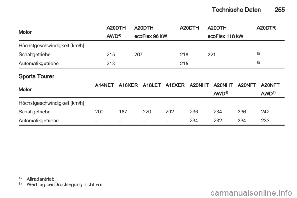 OPEL INSIGNIA 2012.5  Betriebsanleitung (in German) 
