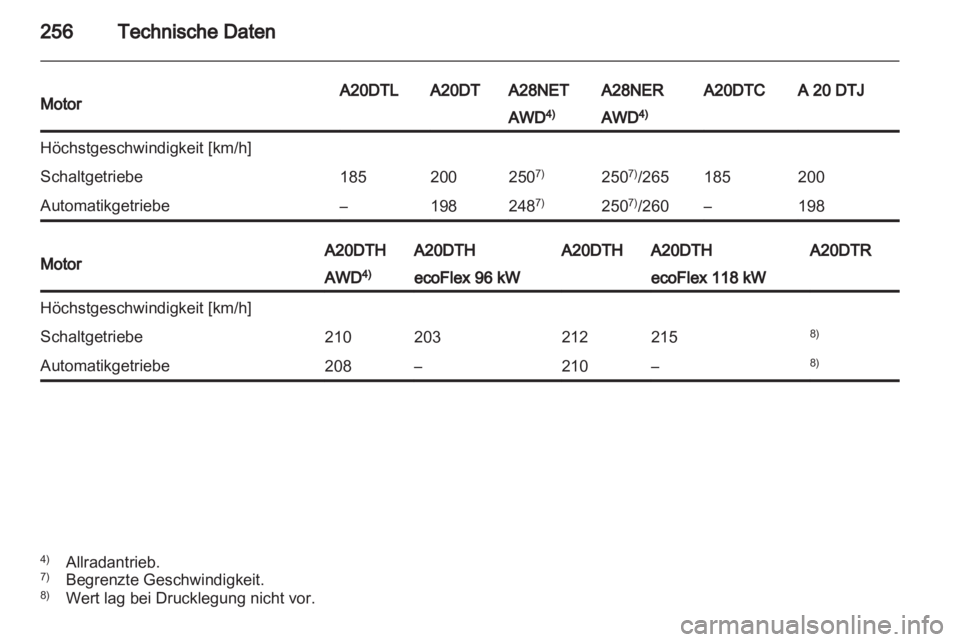 OPEL INSIGNIA 2012.5  Betriebsanleitung (in German) 
