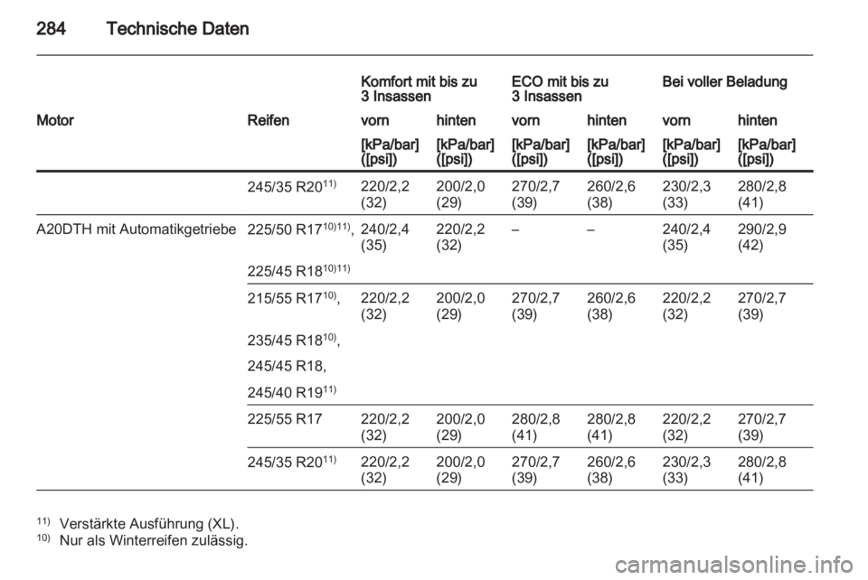 OPEL INSIGNIA 2012.5  Betriebsanleitung (in German) 