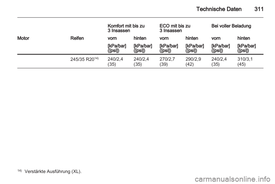 OPEL INSIGNIA 2012.5  Betriebsanleitung (in German) 