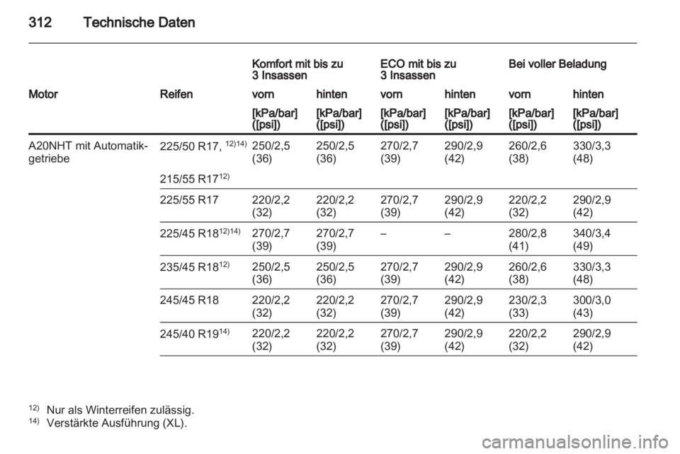 OPEL INSIGNIA 2012.5  Betriebsanleitung (in German) 