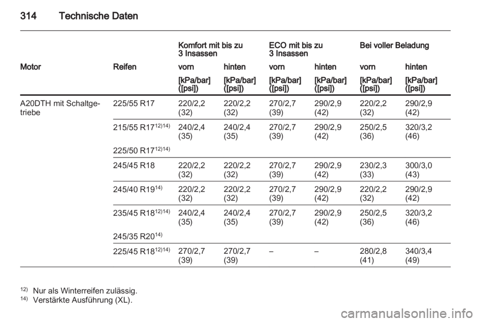 OPEL INSIGNIA 2012.5  Betriebsanleitung (in German) 