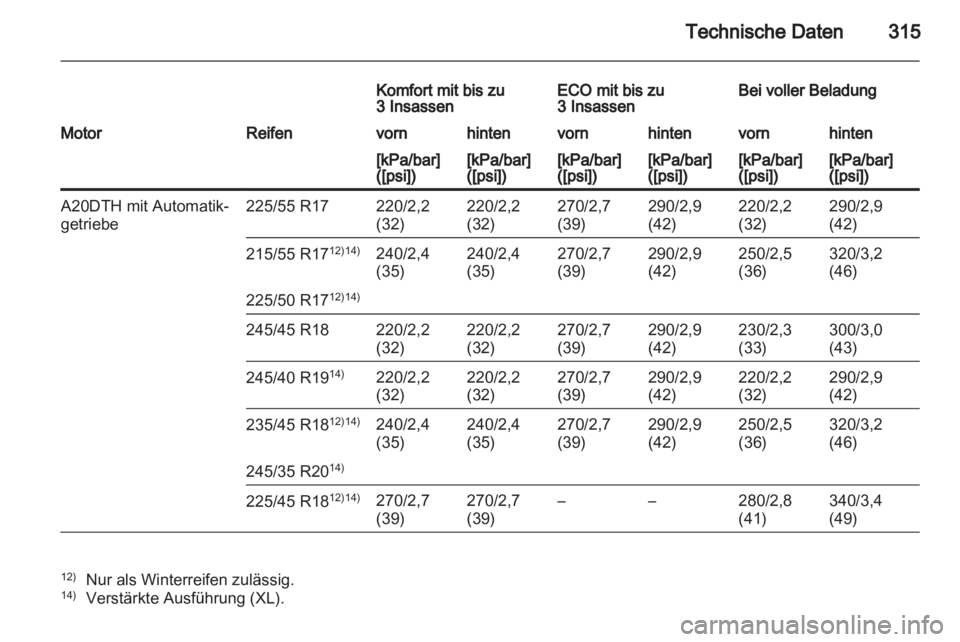 OPEL INSIGNIA 2012.5  Betriebsanleitung (in German) 