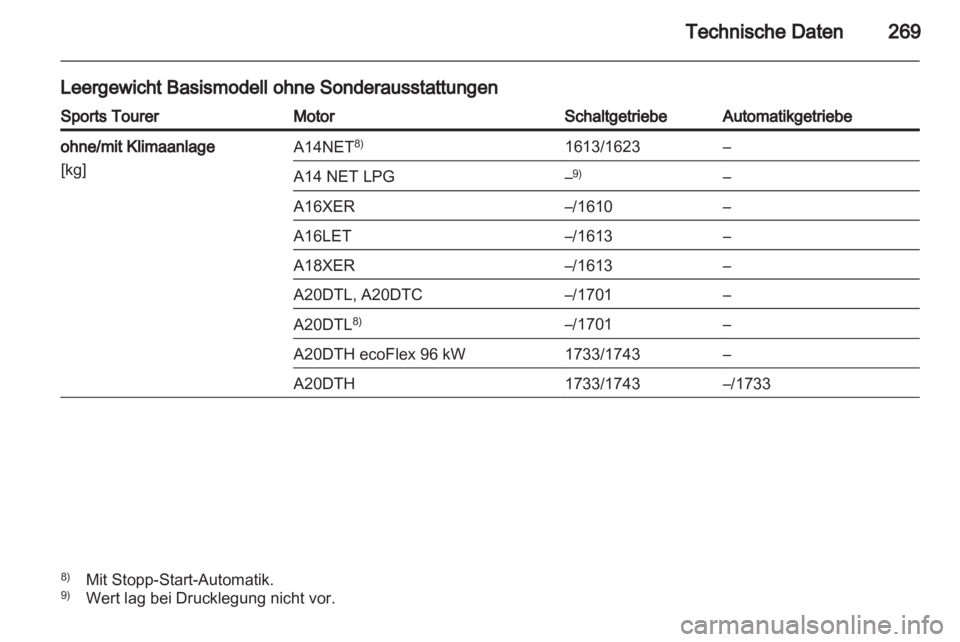 OPEL INSIGNIA 2013  Betriebsanleitung (in German) 