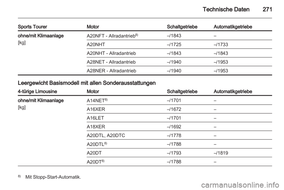 OPEL INSIGNIA 2013  Betriebsanleitung (in German) 