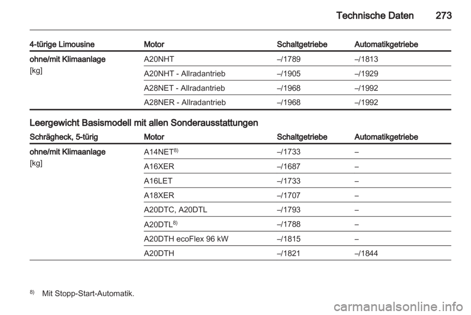 OPEL INSIGNIA 2013  Betriebsanleitung (in German) 