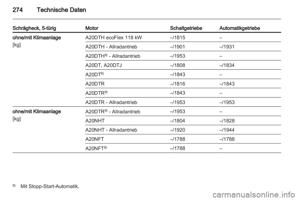 OPEL INSIGNIA 2013  Betriebsanleitung (in German) 