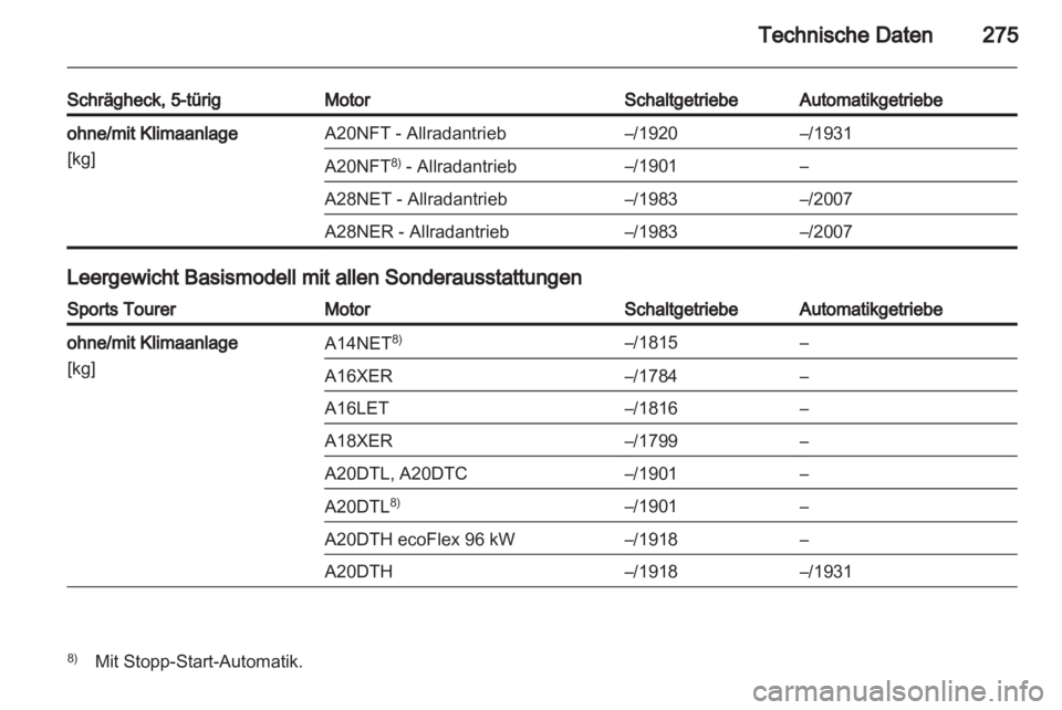 OPEL INSIGNIA 2013  Betriebsanleitung (in German) 