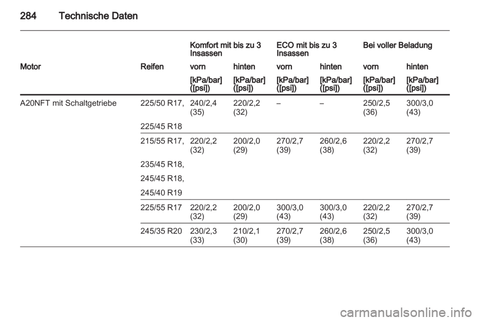 OPEL INSIGNIA 2013  Betriebsanleitung (in German) 