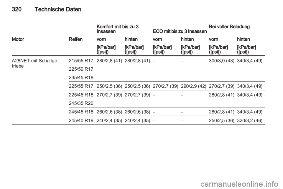 OPEL INSIGNIA 2013  Betriebsanleitung (in German) 