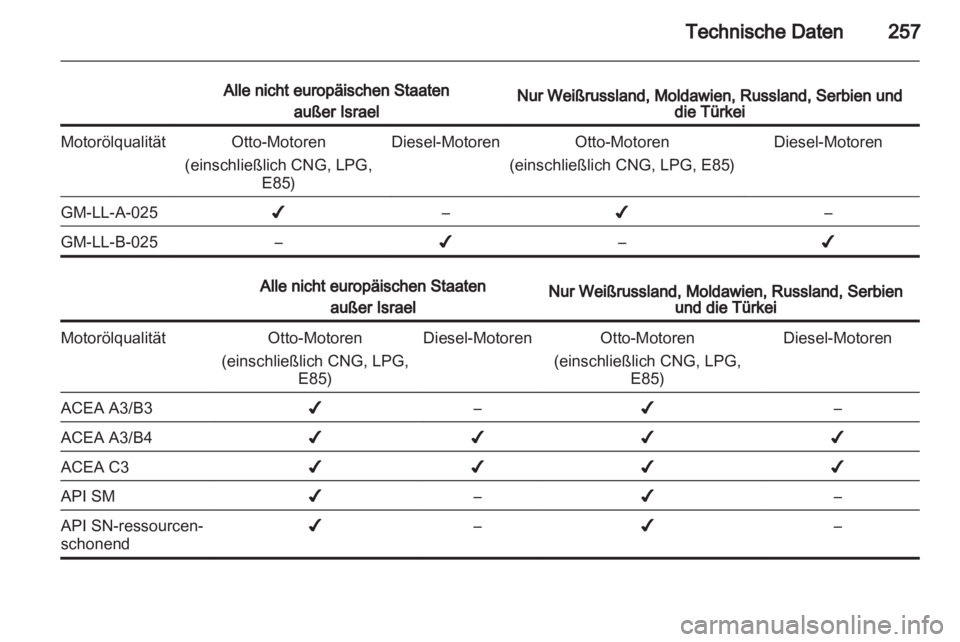OPEL INSIGNIA 2013.5  Betriebsanleitung (in German) 