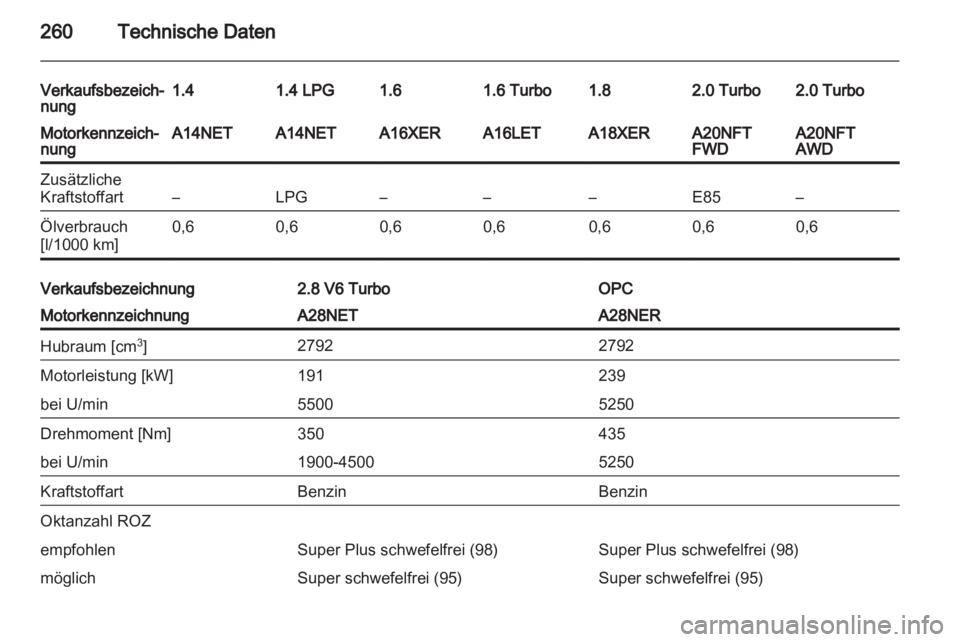 OPEL INSIGNIA 2013.5  Betriebsanleitung (in German) 