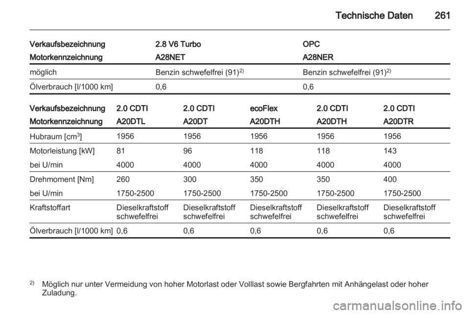 OPEL INSIGNIA 2013.5  Betriebsanleitung (in German) 