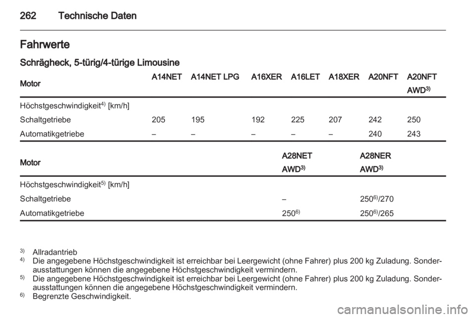 OPEL INSIGNIA 2013.5  Betriebsanleitung (in German) 