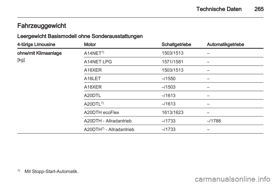 OPEL INSIGNIA 2013.5  Betriebsanleitung (in German) 