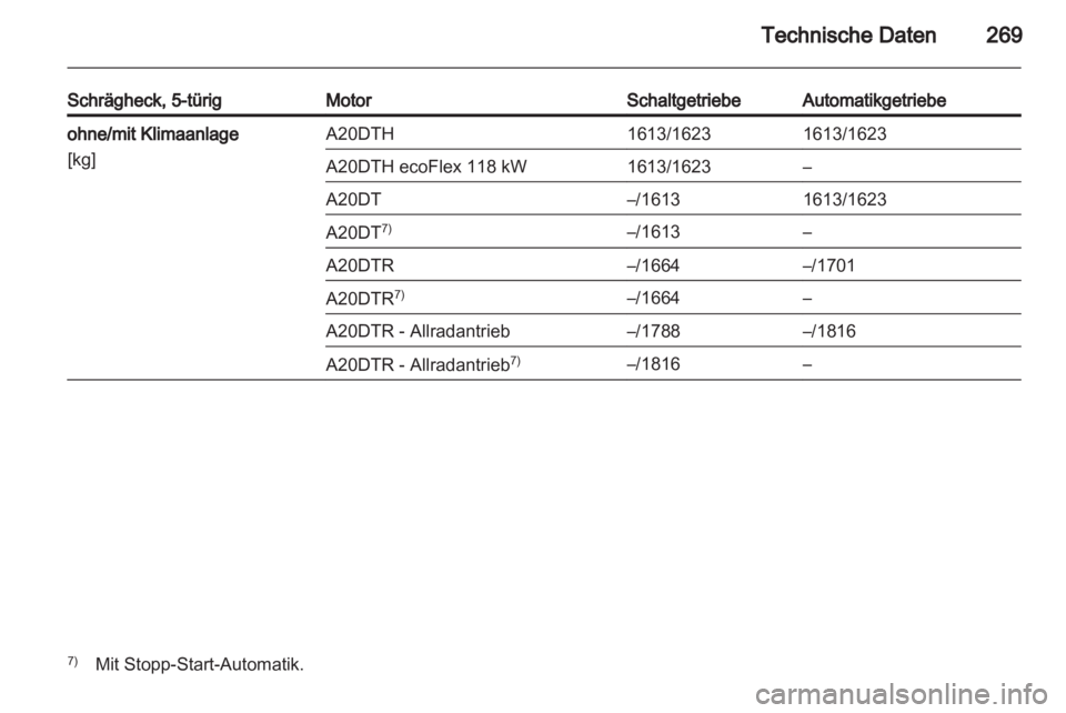 OPEL INSIGNIA 2013.5  Betriebsanleitung (in German) 