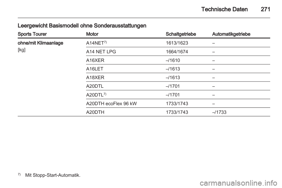 OPEL INSIGNIA 2013.5  Betriebsanleitung (in German) 