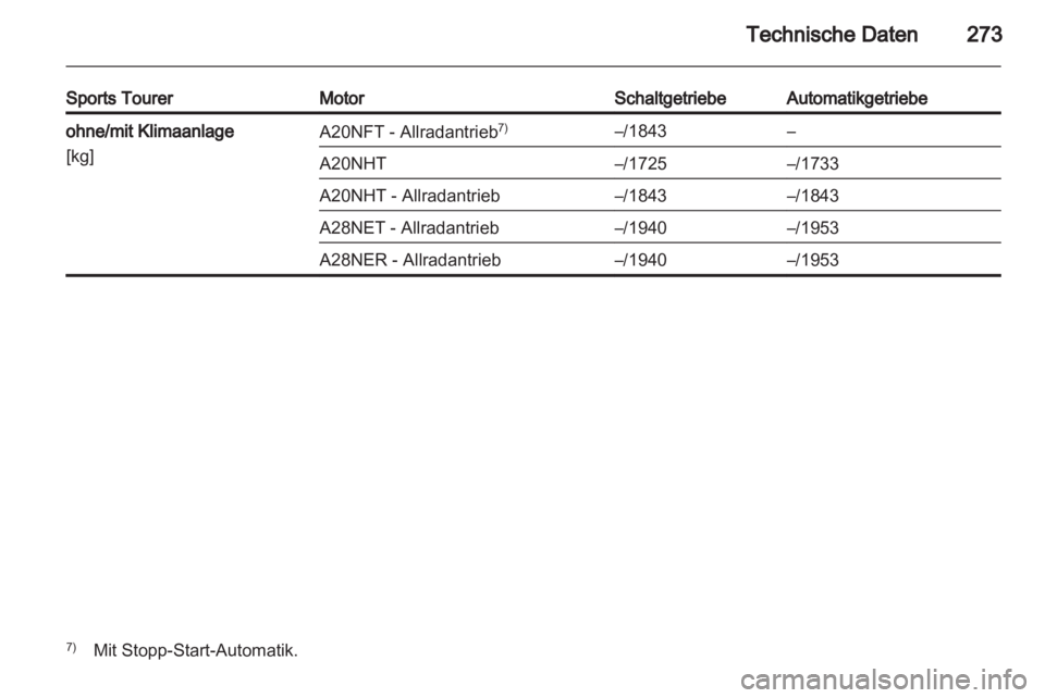 OPEL INSIGNIA 2013.5  Betriebsanleitung (in German) 