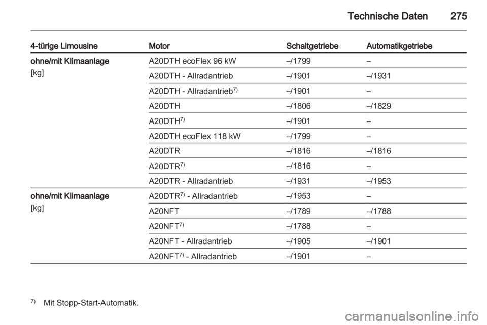 OPEL INSIGNIA 2013.5  Betriebsanleitung (in German) 