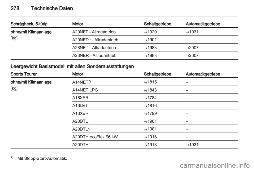 OPEL INSIGNIA 2013.5  Betriebsanleitung (in German) 