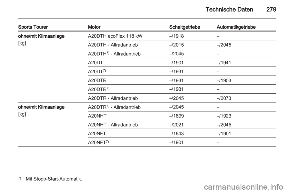 OPEL INSIGNIA 2013.5  Betriebsanleitung (in German) 