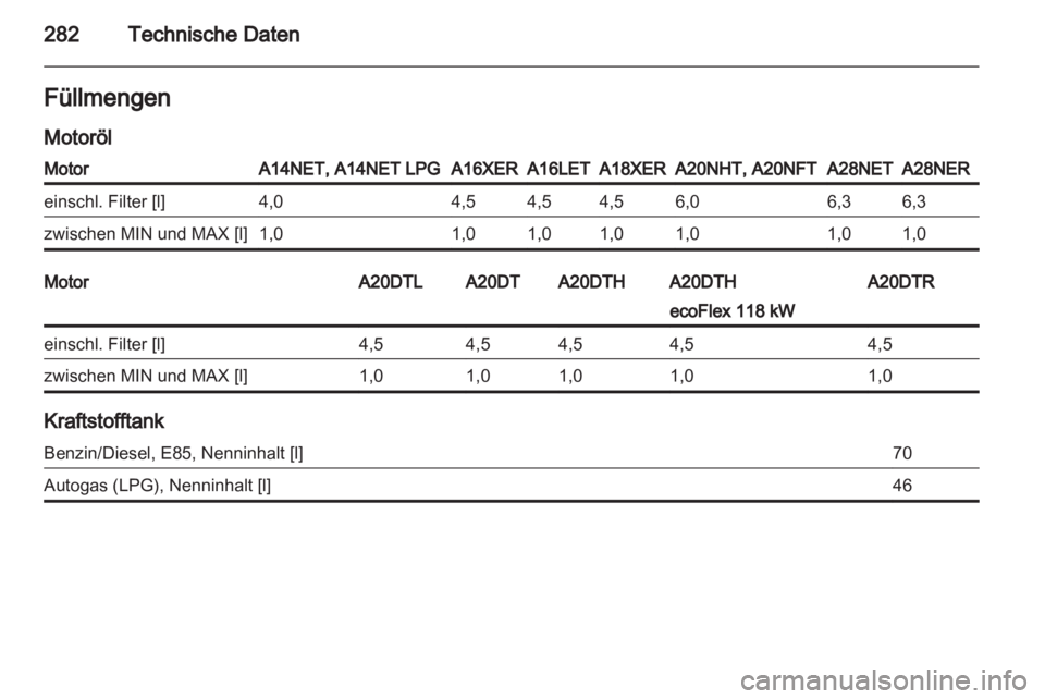 OPEL INSIGNIA 2013.5  Betriebsanleitung (in German) 