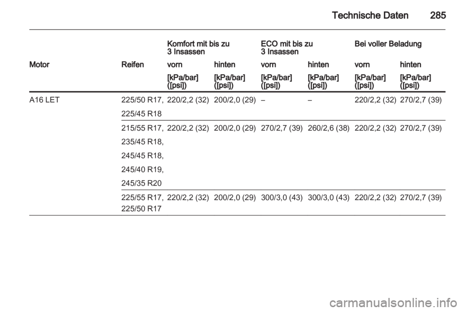 OPEL INSIGNIA 2013.5  Betriebsanleitung (in German) 