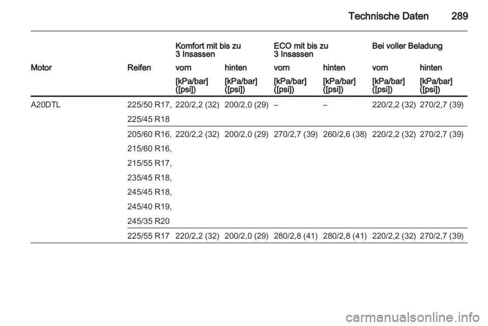 OPEL INSIGNIA 2013.5  Betriebsanleitung (in German) 