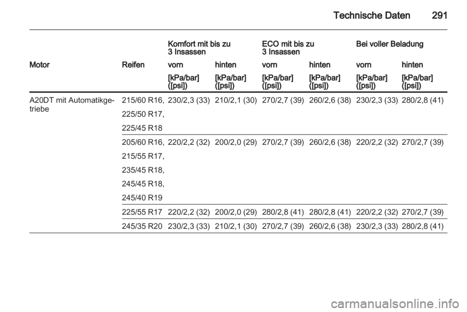 OPEL INSIGNIA 2013.5  Betriebsanleitung (in German) 