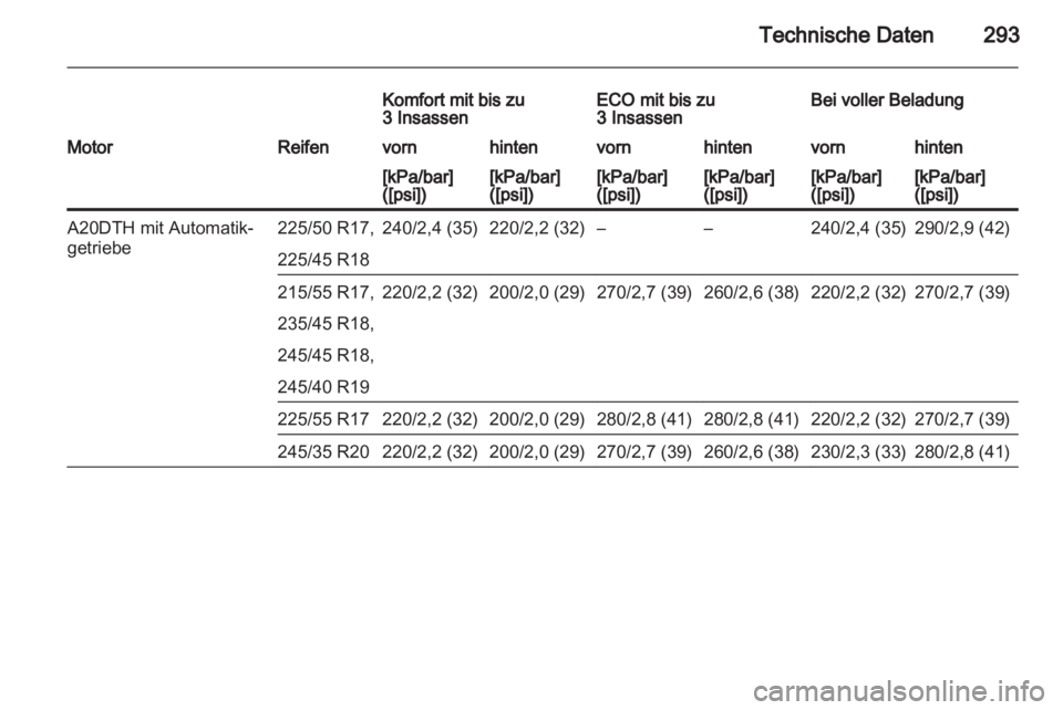 OPEL INSIGNIA 2013.5  Betriebsanleitung (in German) 